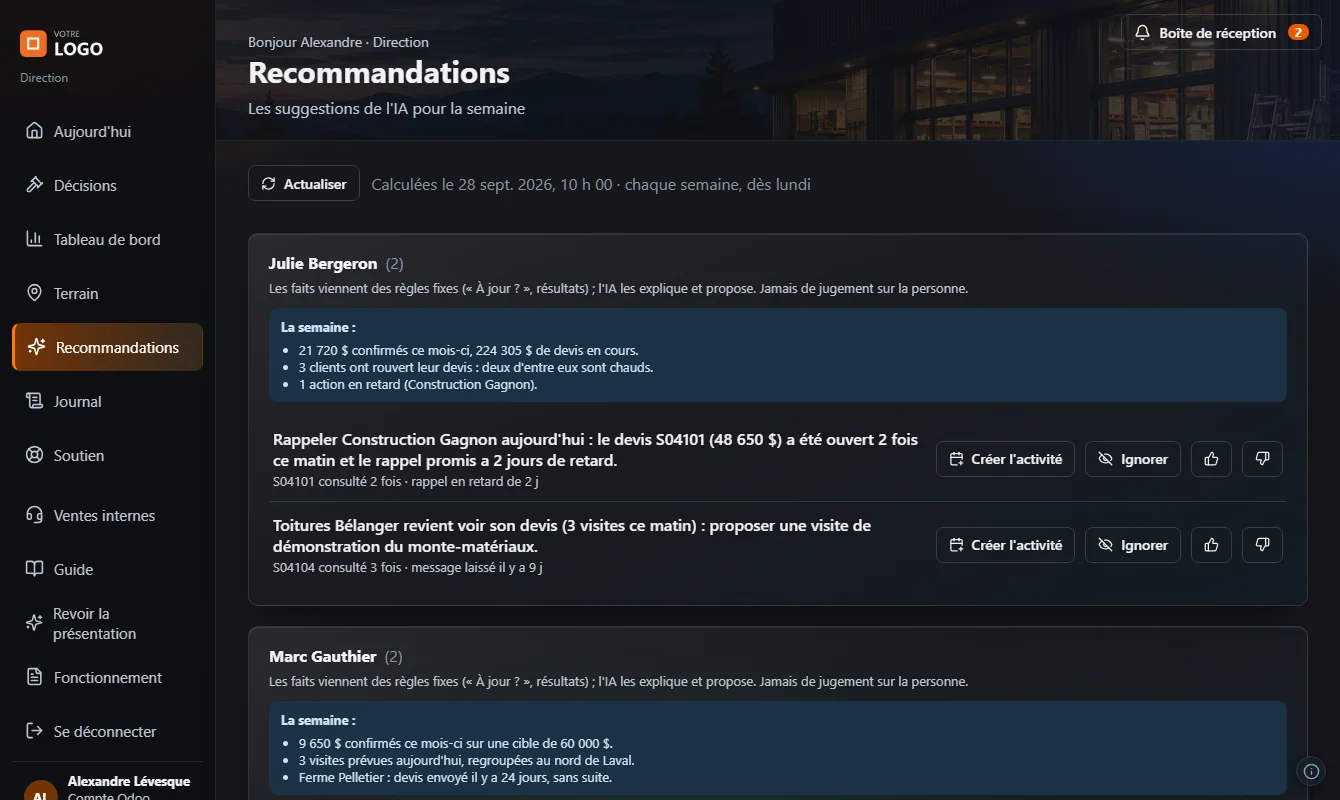 Recommandations de la semaine pour la direction